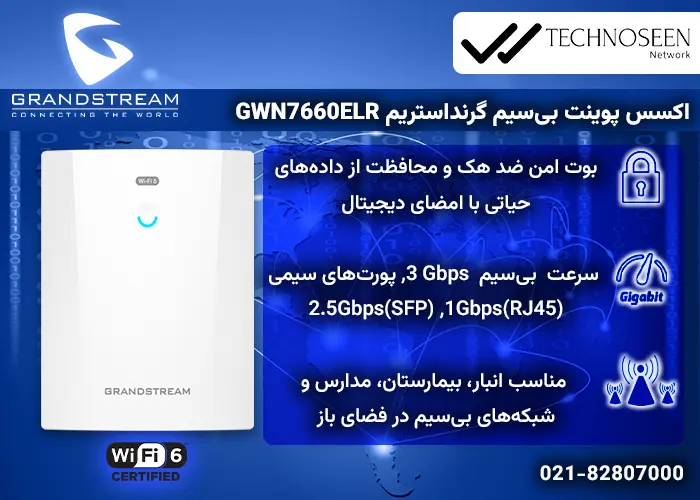 ویژگی‌های کلیدی اکسس پوینت بی‌سیم گرنداستریم GWN7660ELR