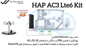روتر hAP ac³ LTE6 kit