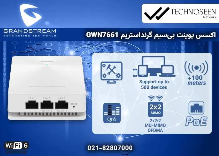 ویژگیهای کلیدی اکسس پوینت بیسیم گرنداستریم GWN7661