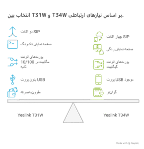مقایسه T31W و T34W
