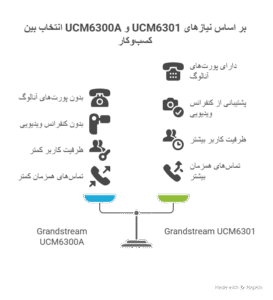 کدام مدل برای کسبوکار شما مناسبتر است؟