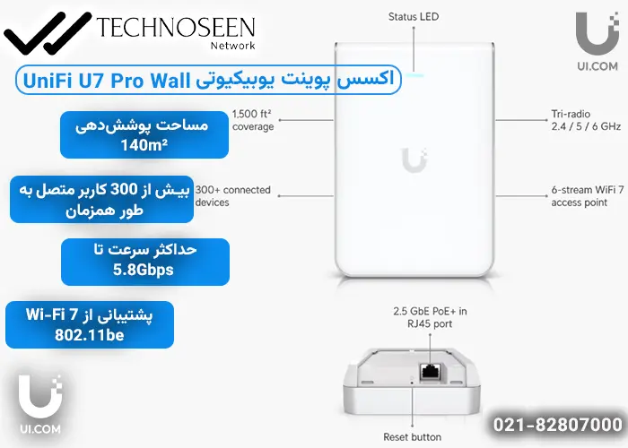 ویژگی‌های کلیدی اکسس پوینت یوبیکیوتی UniFi U7 Pro Wall
