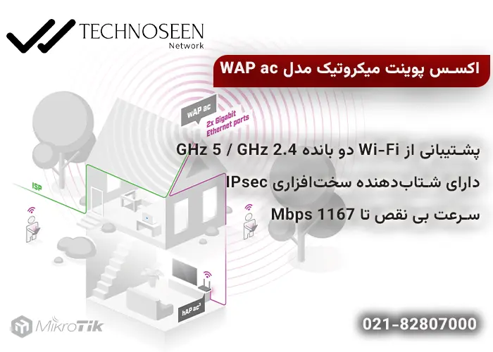 ویژگی های کلیدی اکسس پوینت میکروتیک WAP ac