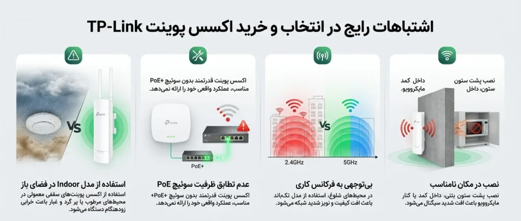 اکسس پوینت های TP-Link