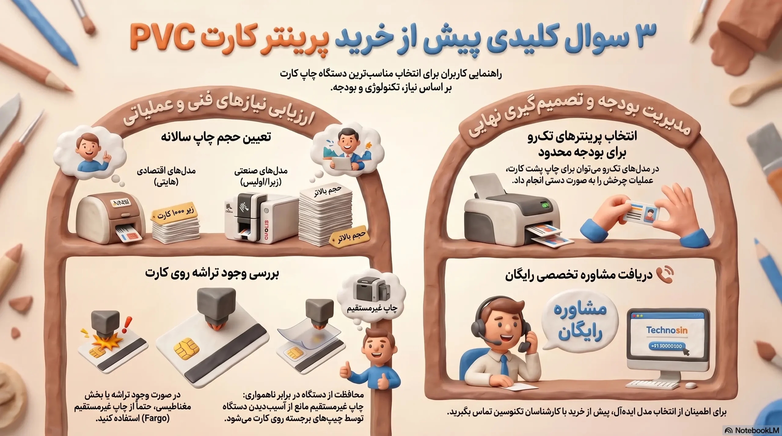 راهنمای انتخاب بهترین کارت پرینتر برای نیازهای شما