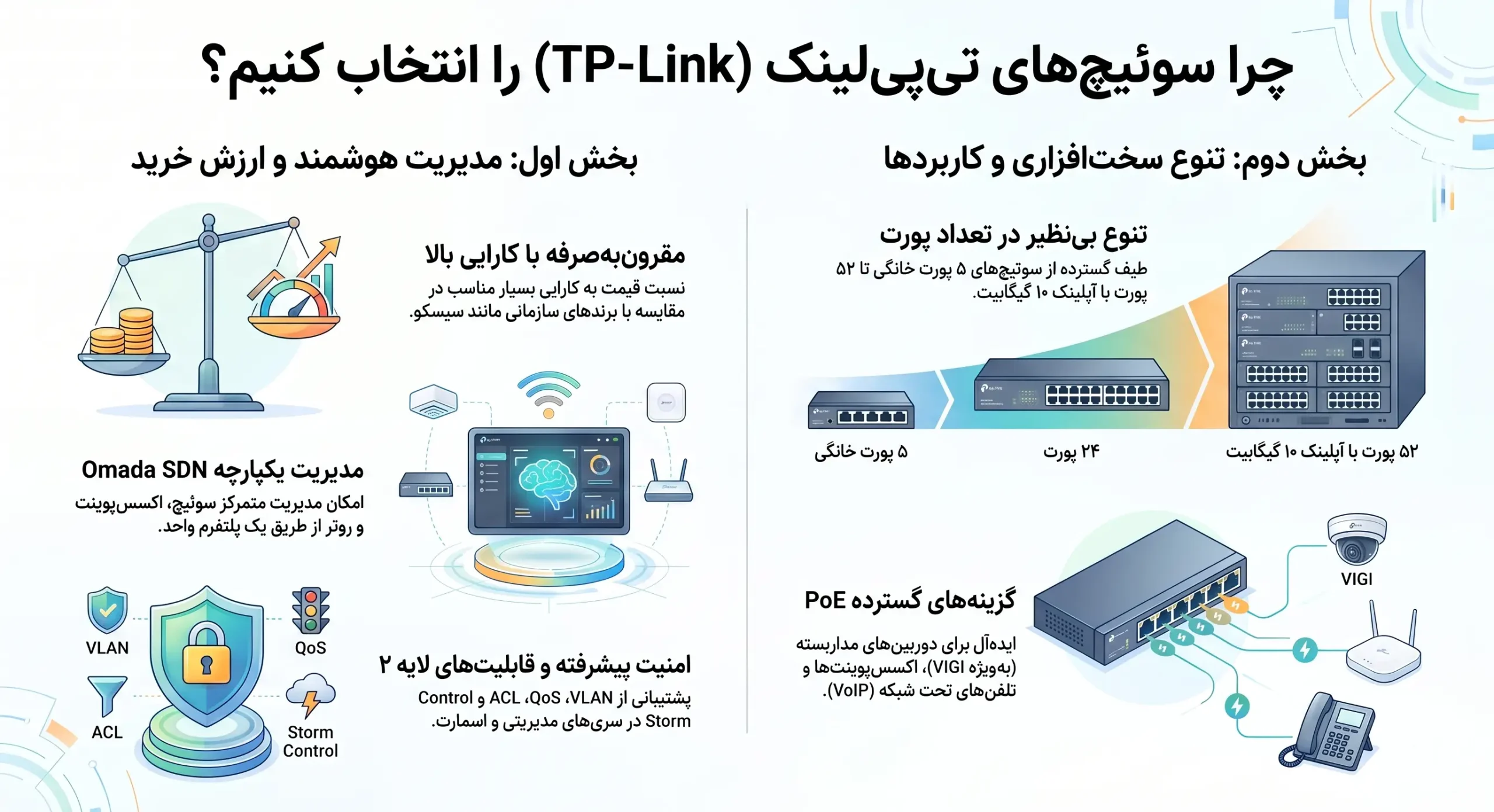 چرا سوئیچ تی پی لینک را انتخاب کنیم؟