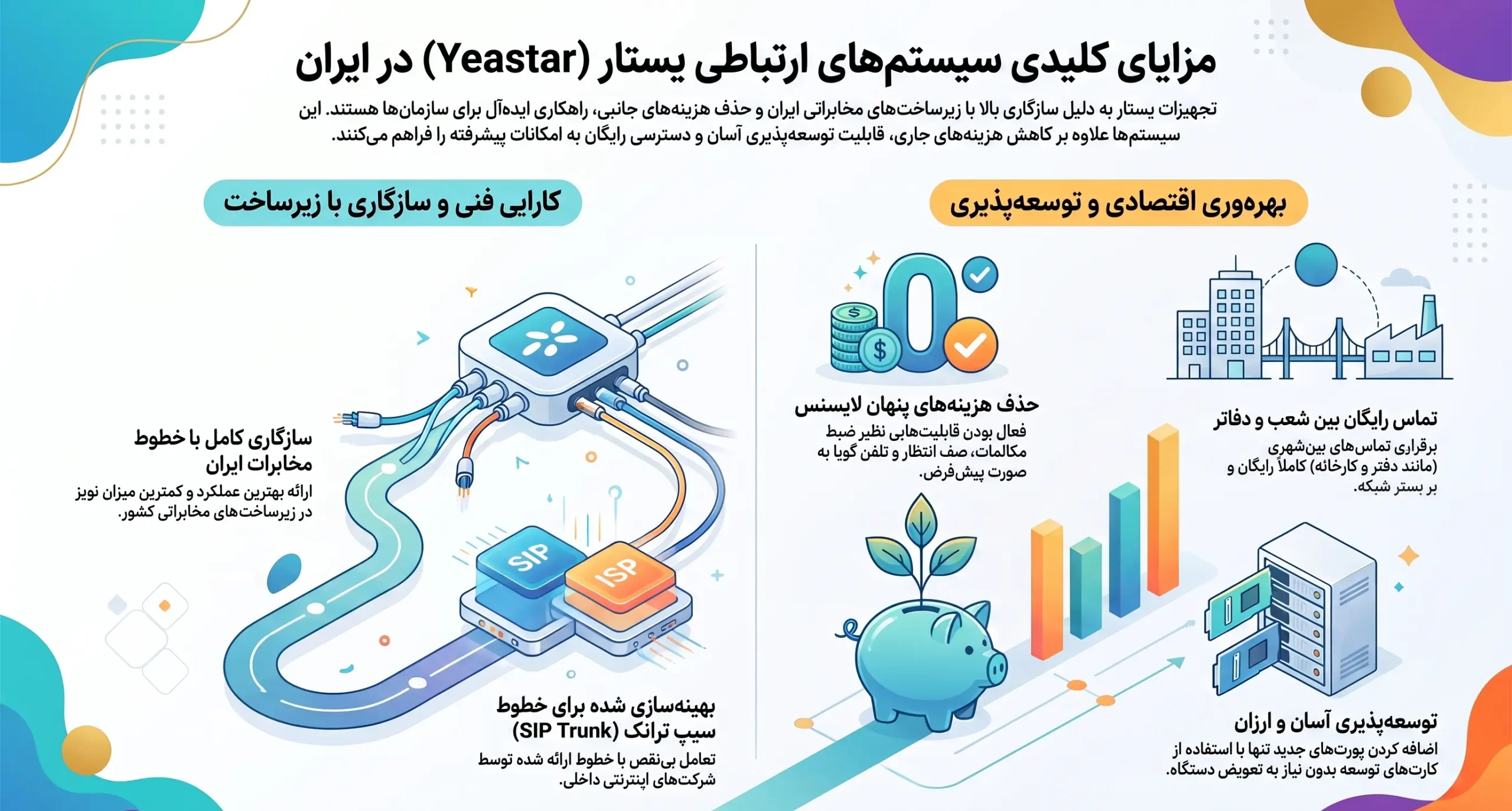 مزایای برجسته راه اندازی تجهیزات یستار در ایران